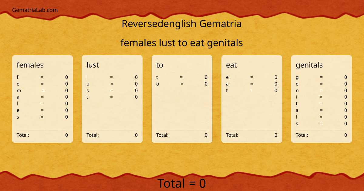 females lust to eat genitals in reversedenglish Gematria